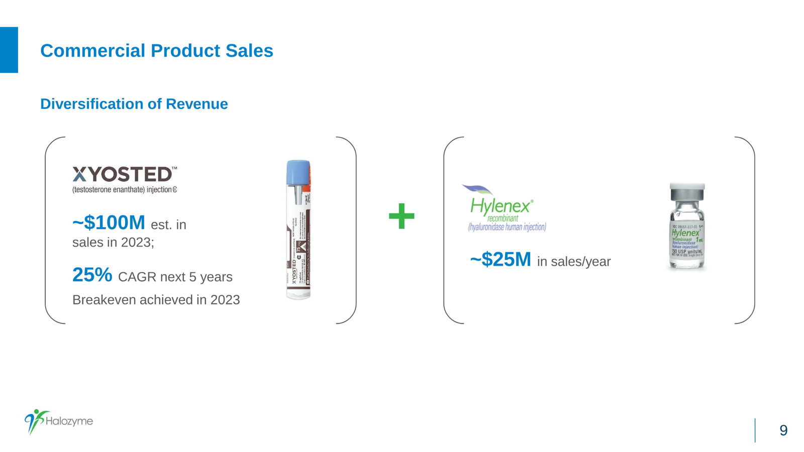 Halozyme Financial Update January 2024 — slide 9 of 31