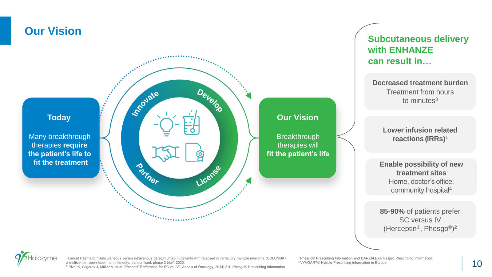 Halozyme Financial Update January 2024 — slide 10 of 31