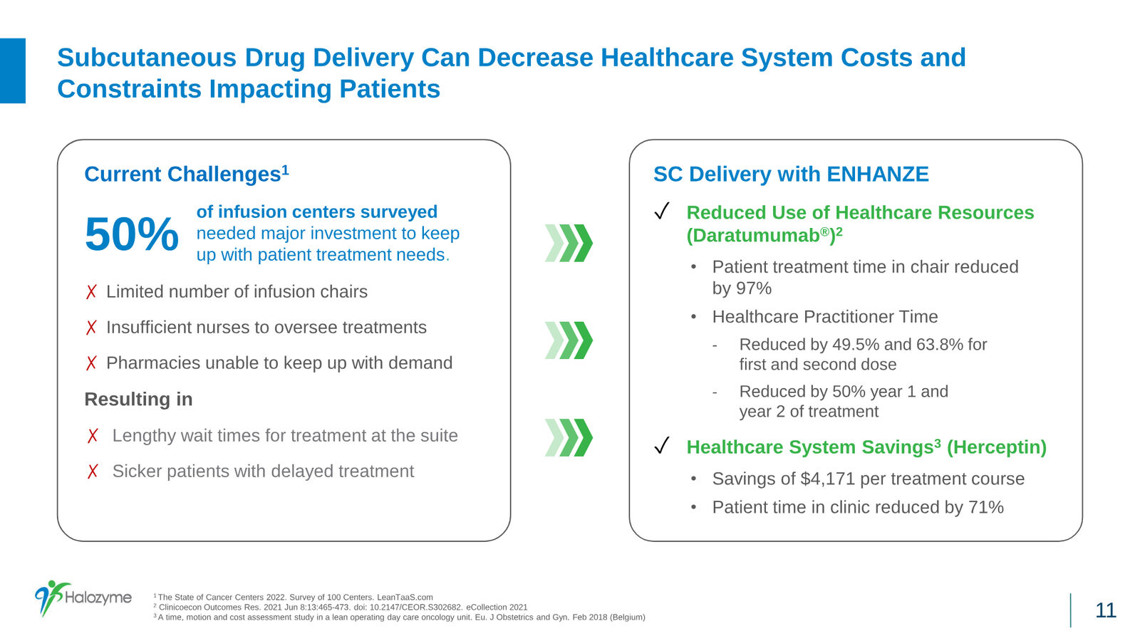 Halozyme Financial Update January 2024 — slide 11 of 31