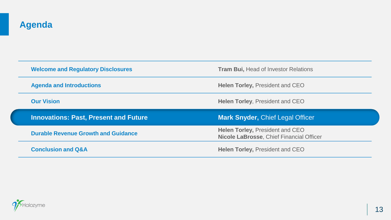 Halozyme Financial Update January 2024 — slide 13 of 31