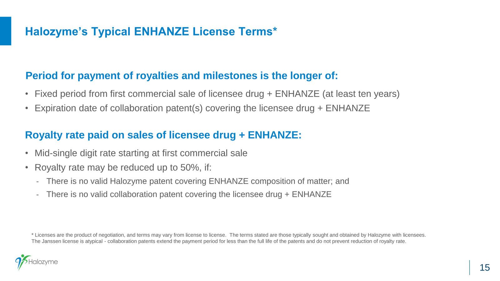 Halozyme Financial Update January 2024 — slide 15 of 31