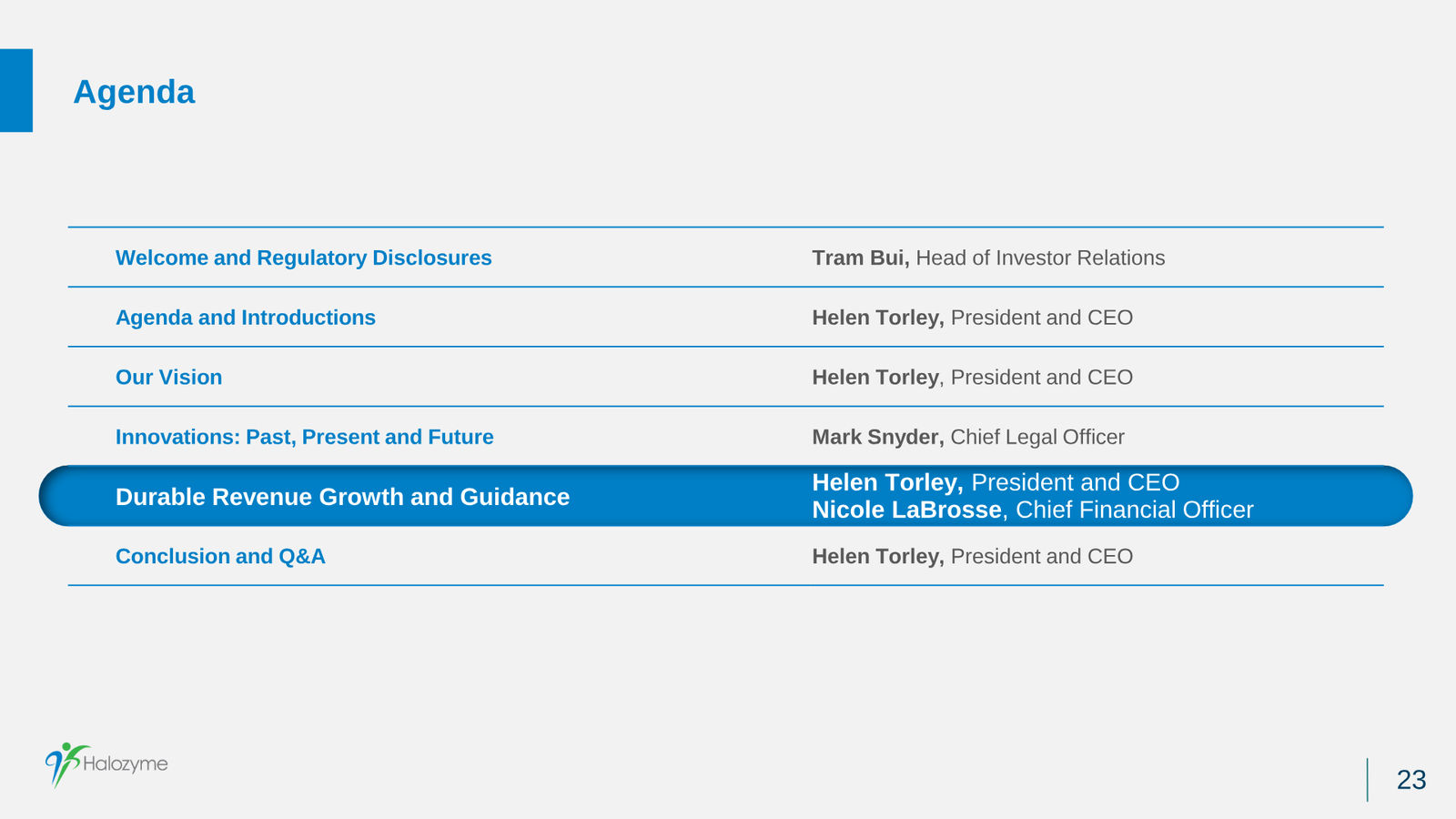 Halozyme Financial Update January 2024 — slide 23 of 31