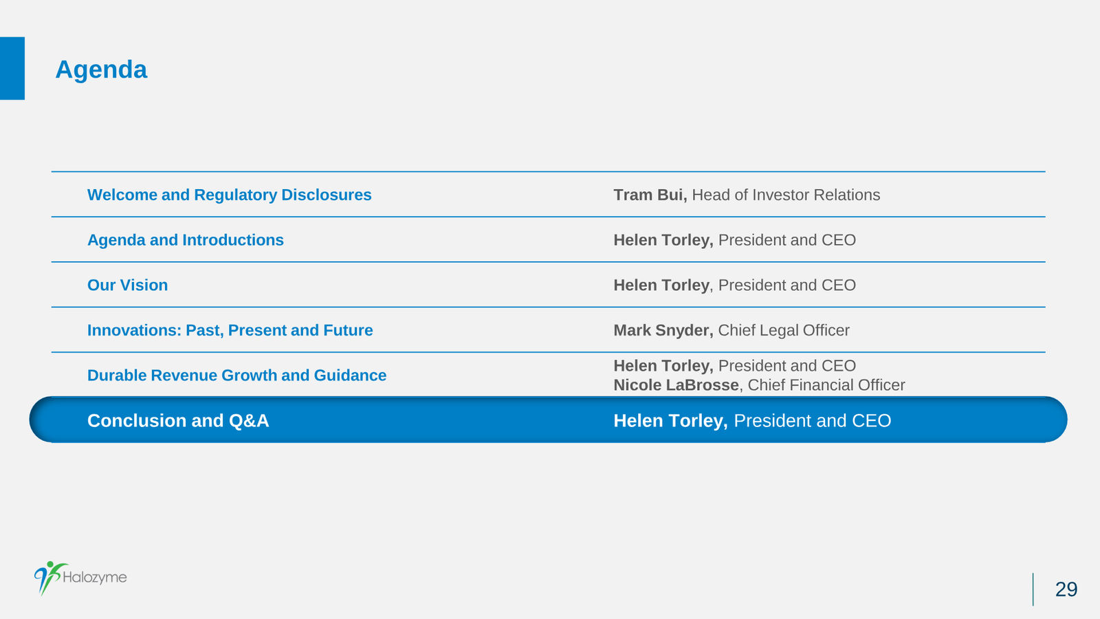 Halozyme Financial Update January 2024 — slide 29 of 31