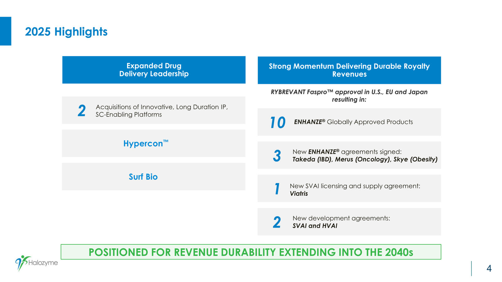 Halozyme Guidance and Business Update January 2026 — slide 4 of 26