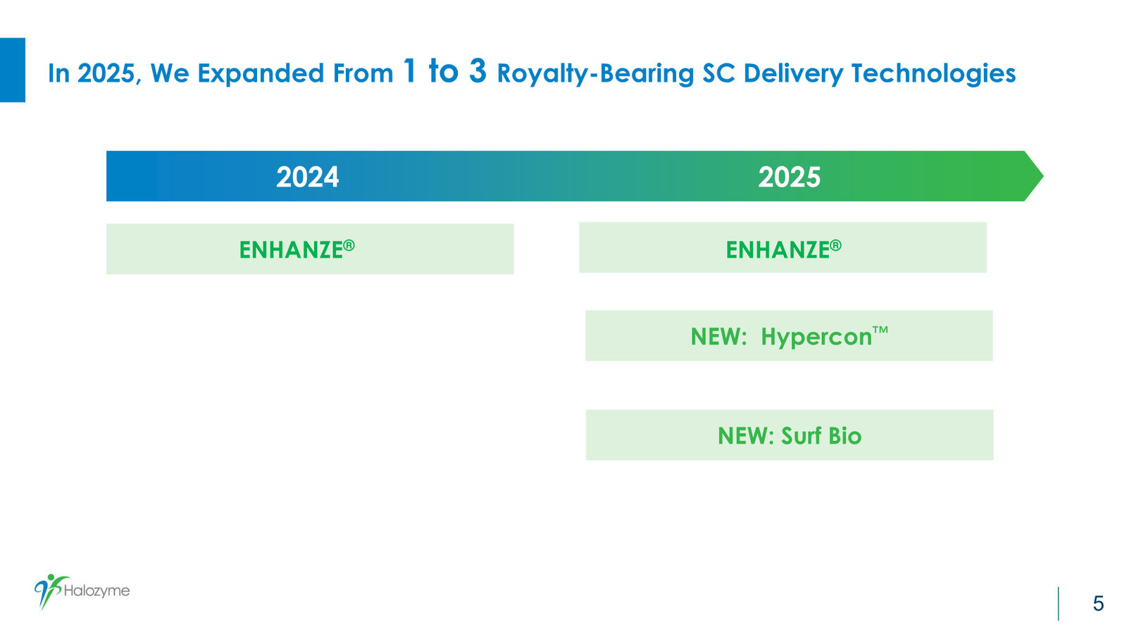 Halozyme Guidance and Business Update January 2026 — slide 5 of 26
