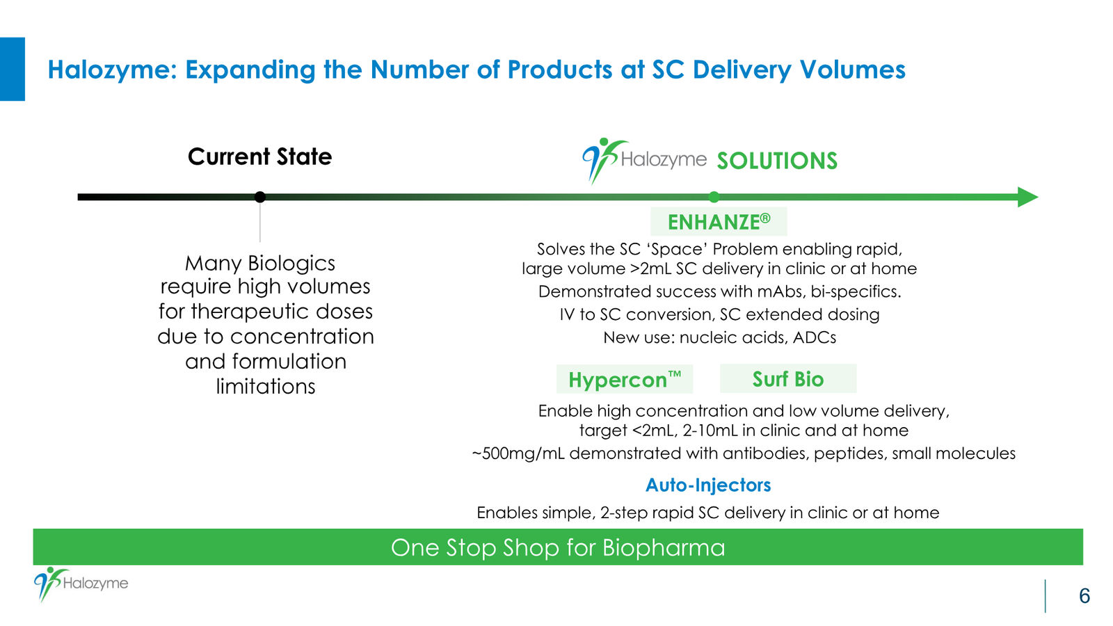 Halozyme Guidance and Business Update January 2026 — slide 6 of 26