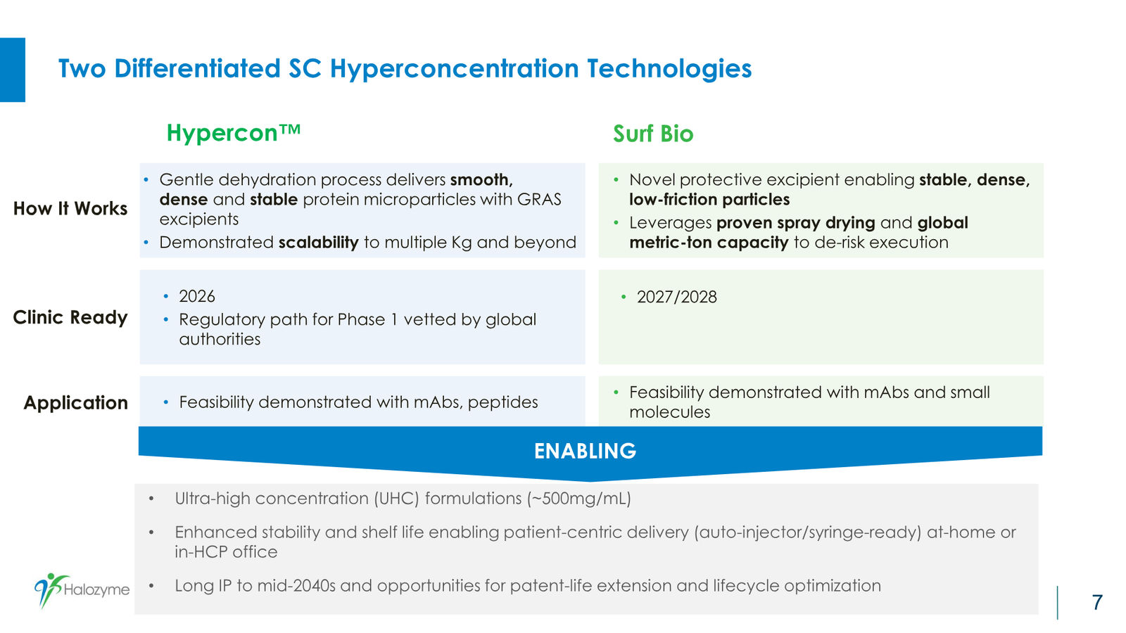 Halozyme Guidance and Business Update January 2026 — slide 7 of 26