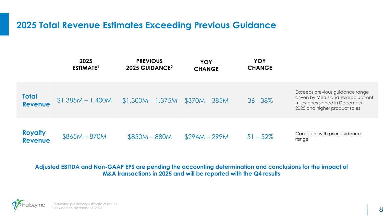 Halozyme Guidance and Business Update January 2026 — slide 8 of 26