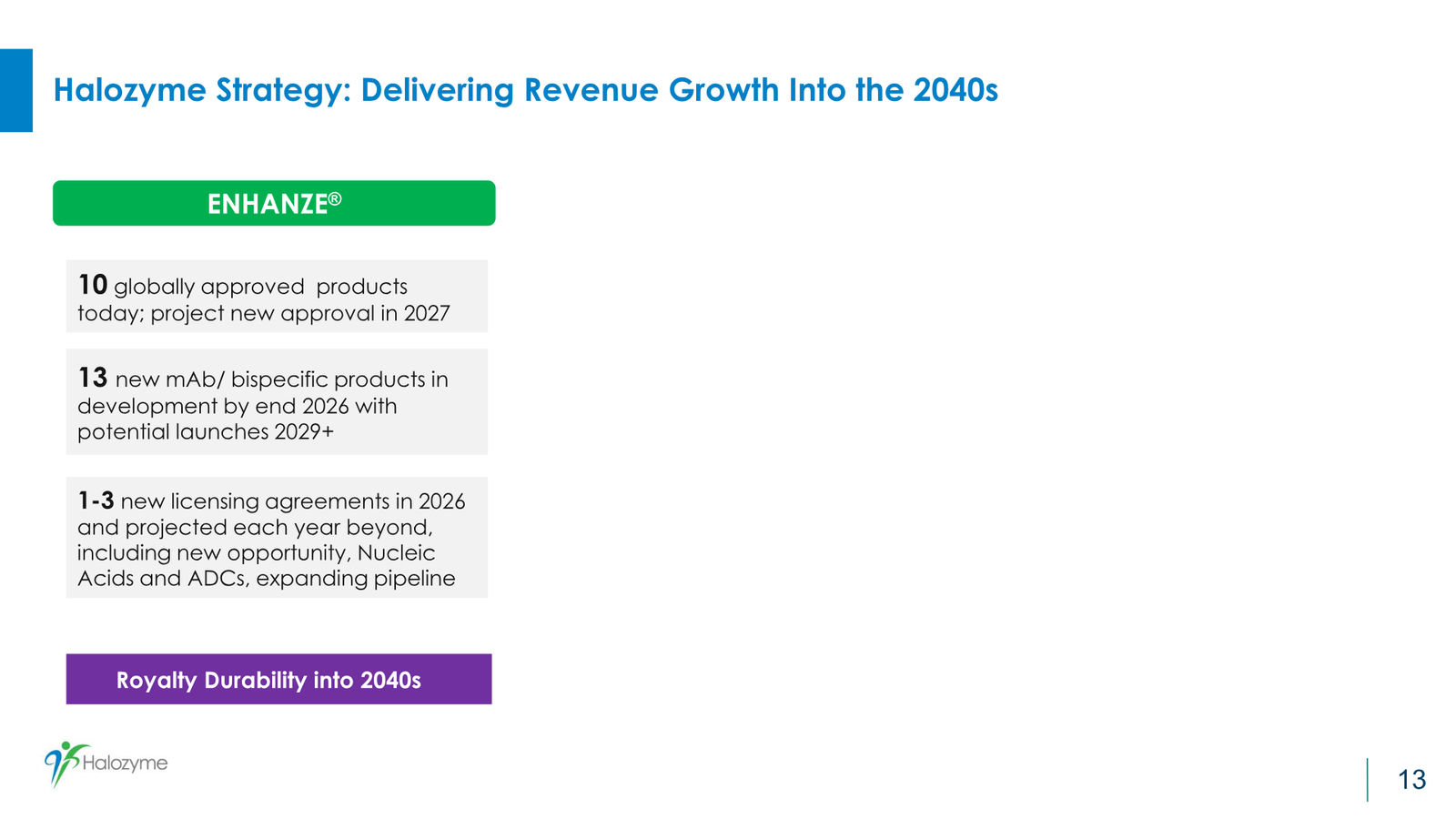 Halozyme Guidance and Business Update January 2026 — slide 13 of 26