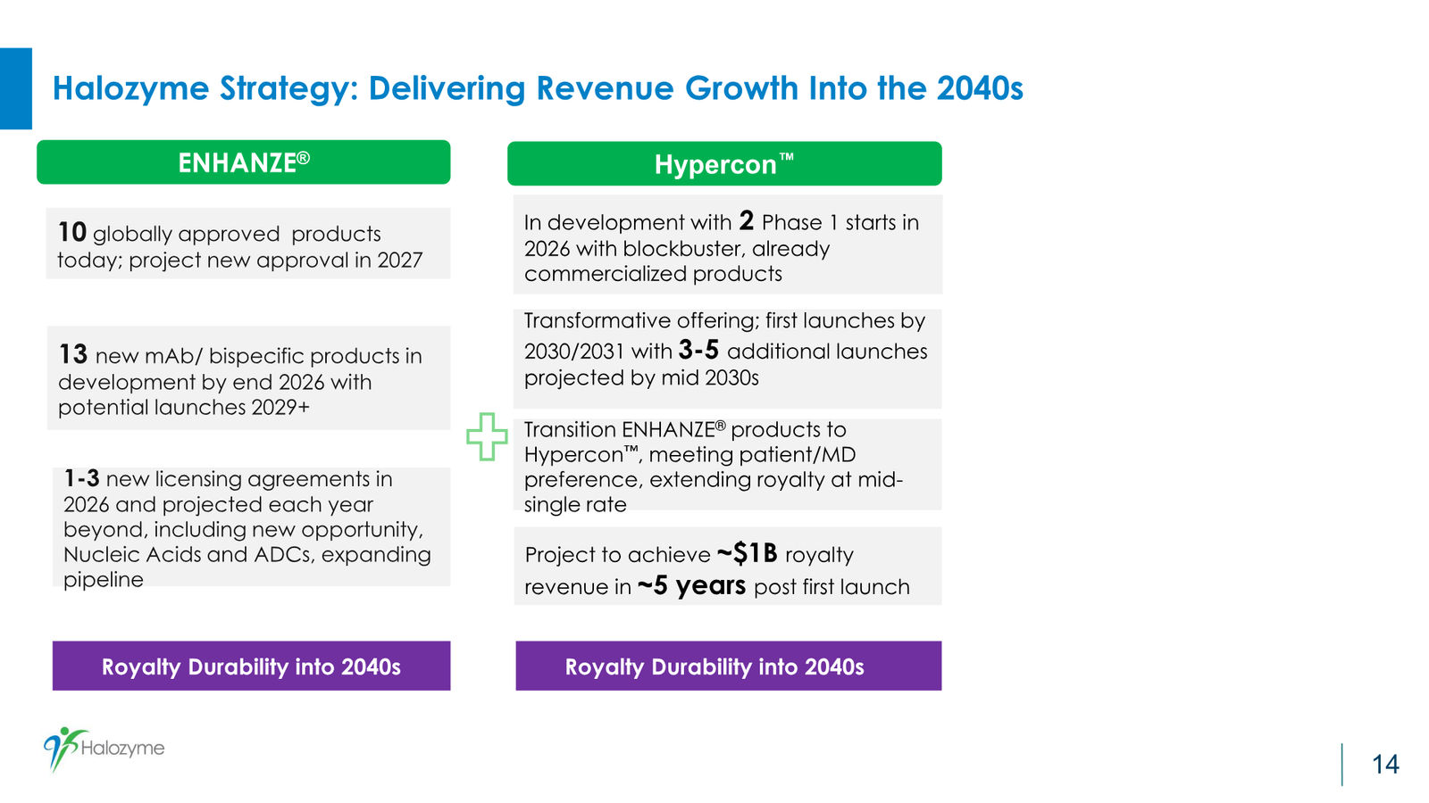 Halozyme Guidance and Business Update January 2026 — slide 14 of 26
