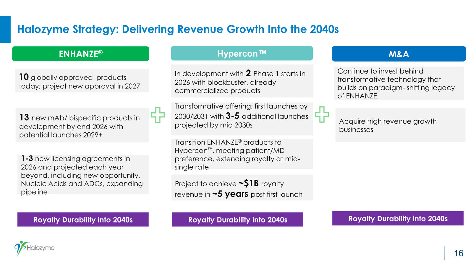 Halozyme Guidance and Business Update January 2026 — slide 16 of 26