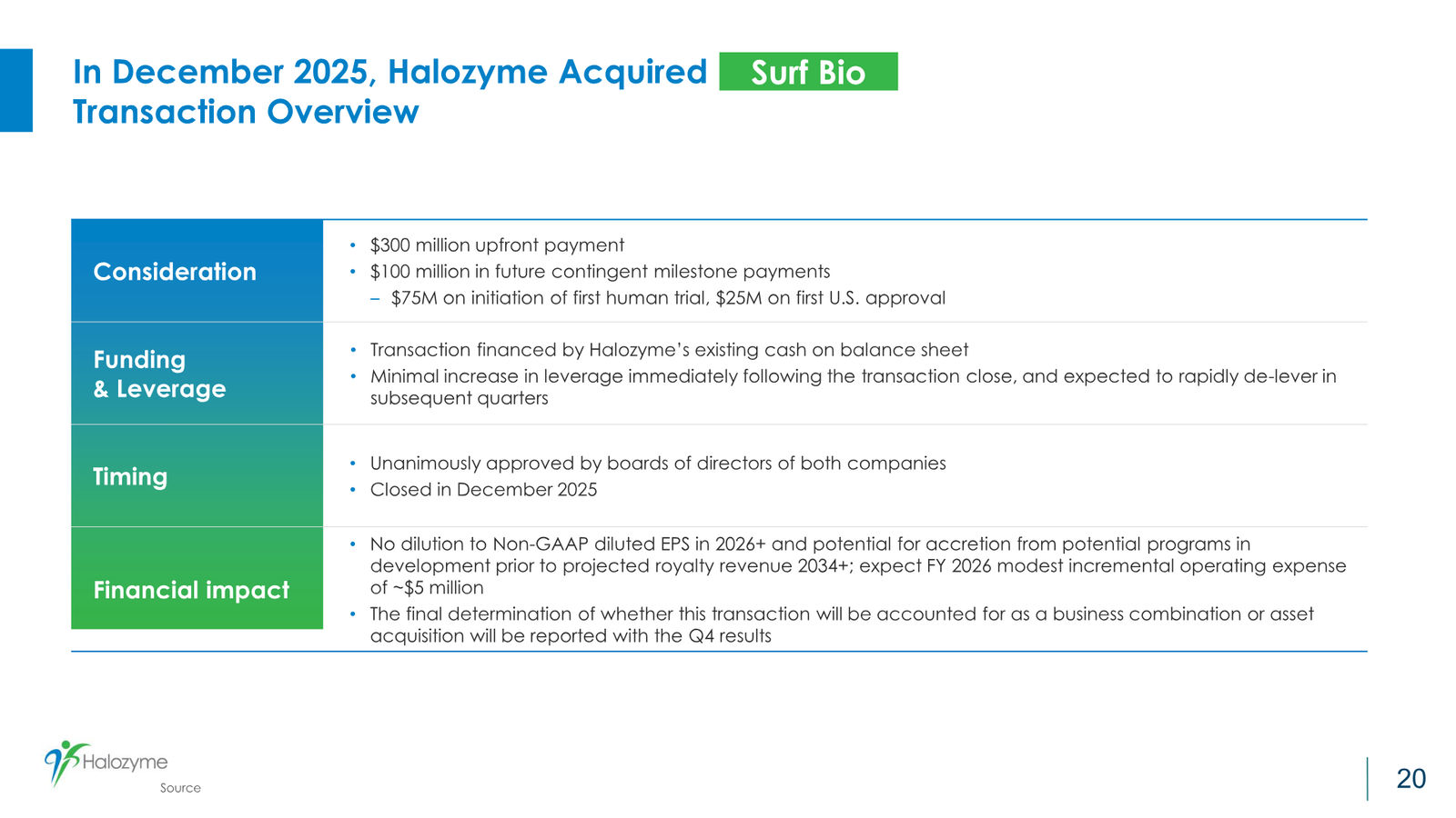 Halozyme Guidance and Business Update January 2026 — slide 20 of 26