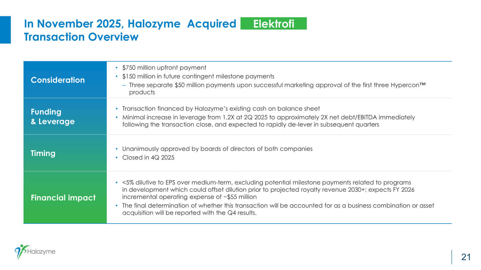 Halozyme Guidance and Business Update January 2026 — slide 21 of 26