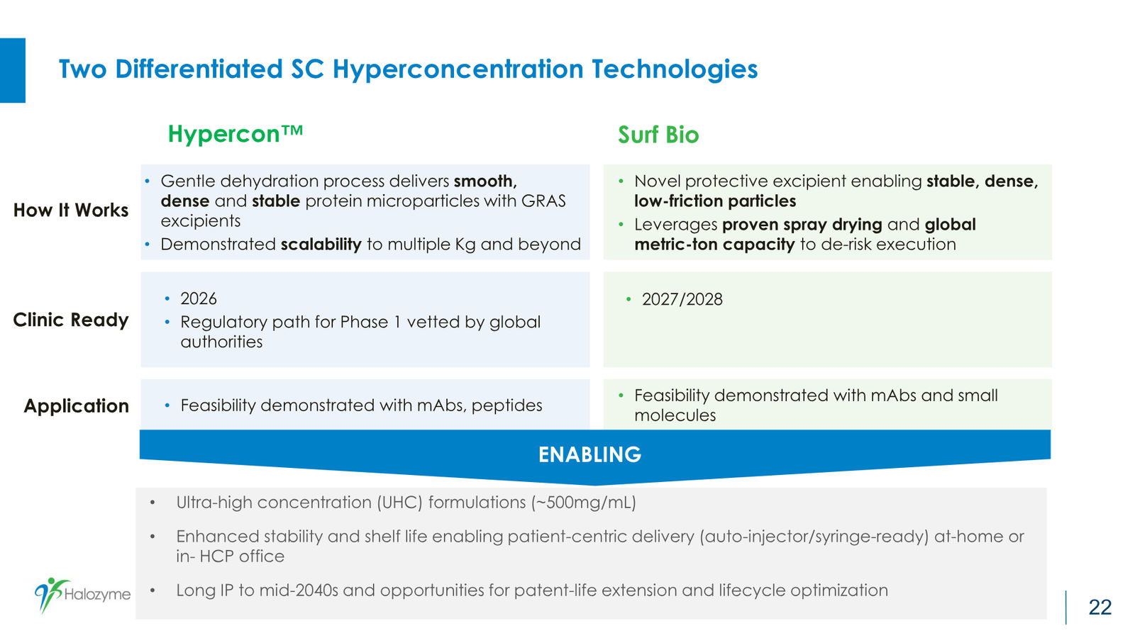 Halozyme Guidance and Business Update January 2026 — slide 22 of 26