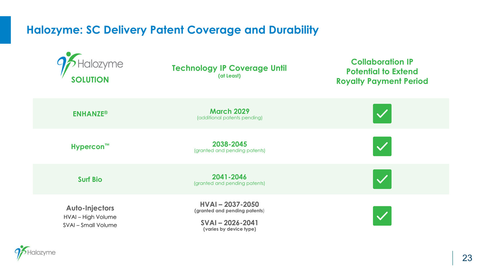 Halozyme Guidance and Business Update January 2026 — slide 23 of 26