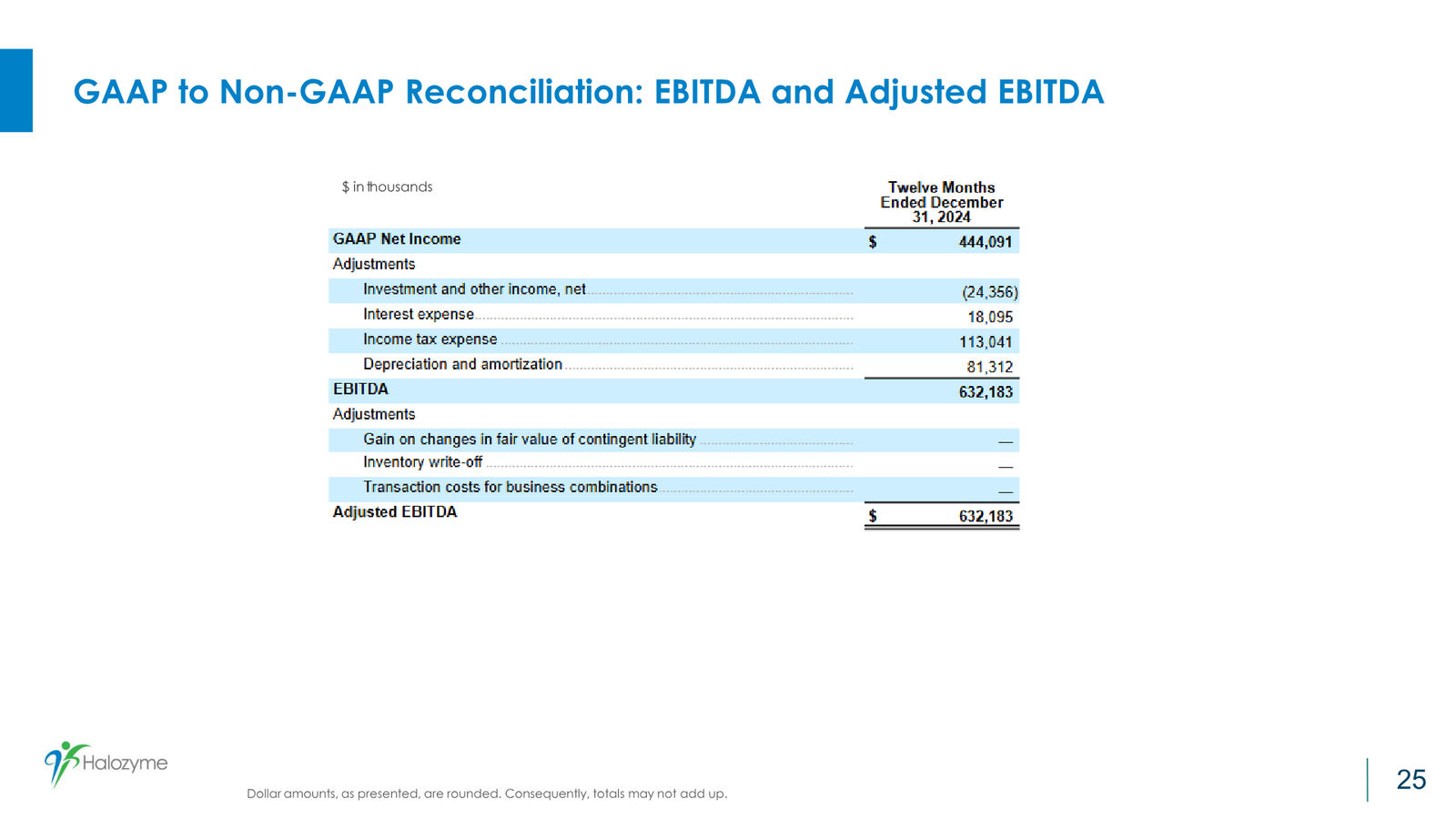 Halozyme Guidance and Business Update January 2026 — slide 25 of 26