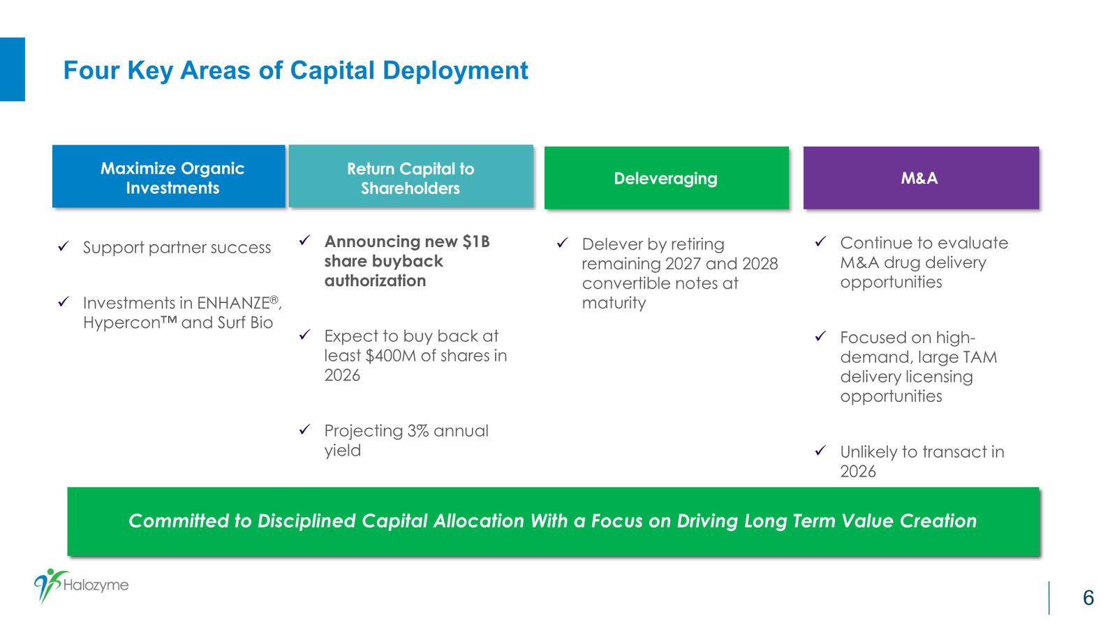 Halozyme First Quarter 2026 Financial & Operating Results — slide 6 of 17