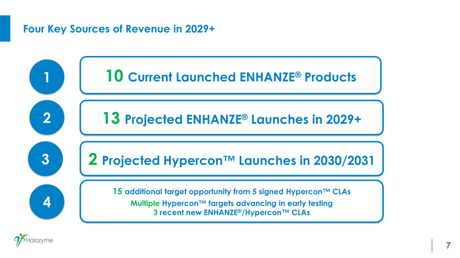 Halozyme First Quarter 2026 Financial & Operating Results — slide 7 of 17