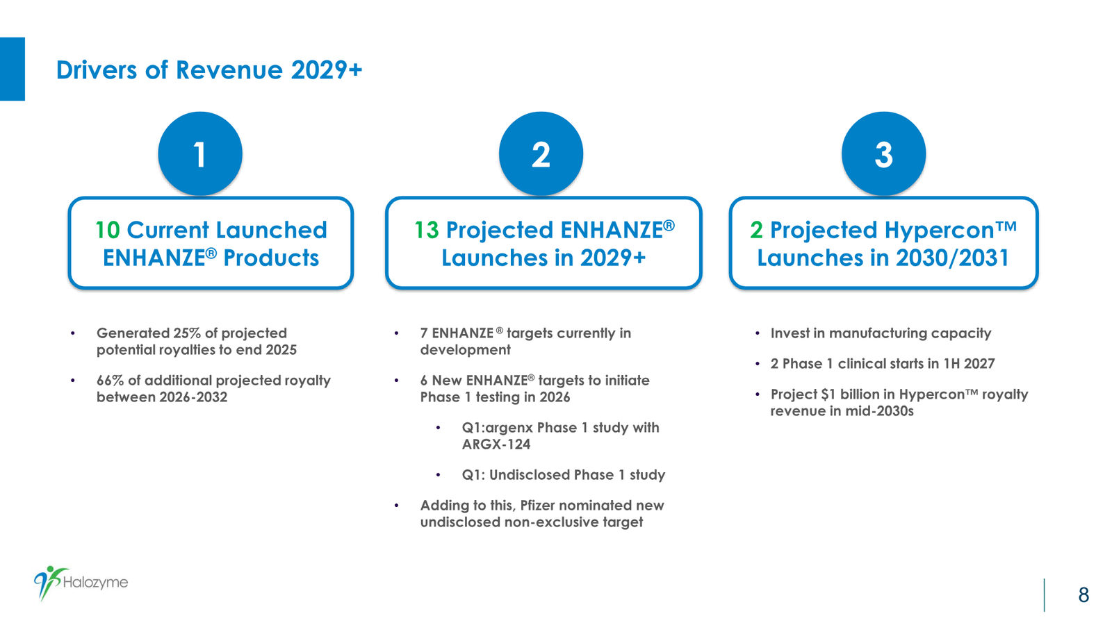 Halozyme First Quarter 2026 Financial & Operating Results — slide 8 of 17