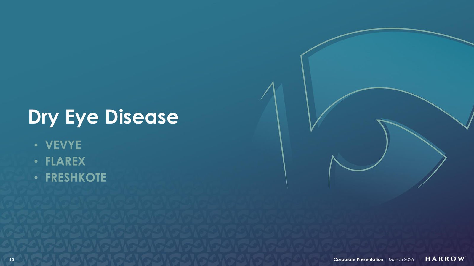 Harrow Corporate Presentation — March 2026 — slide 10 of 32