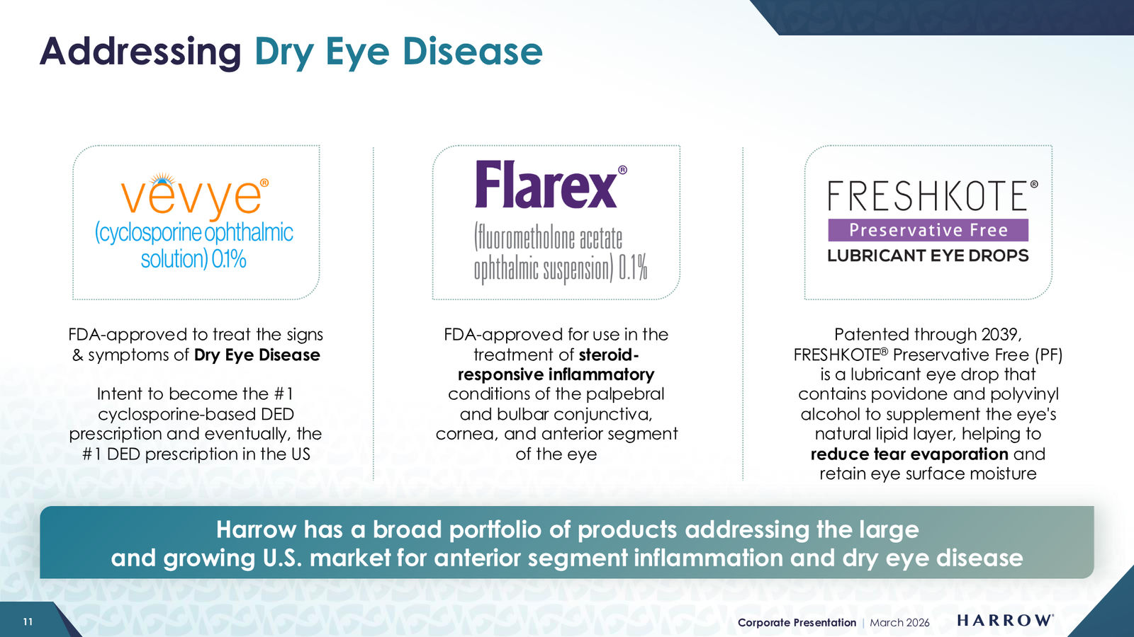 Harrow Corporate Presentation — March 2026 — slide 11 of 32