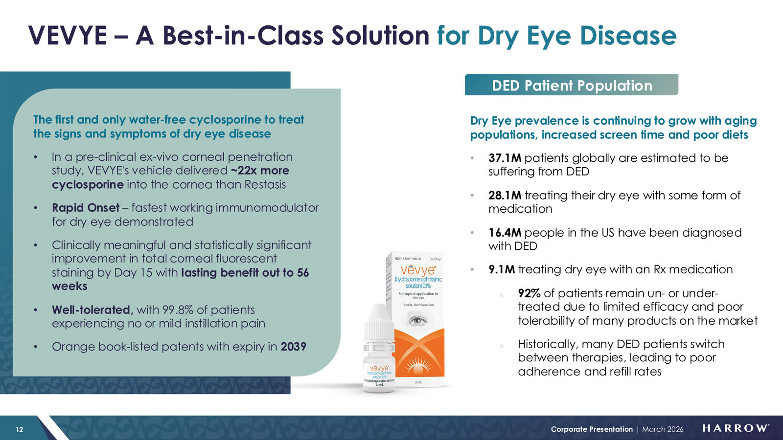Harrow Corporate Presentation — March 2026 — slide 12 of 32