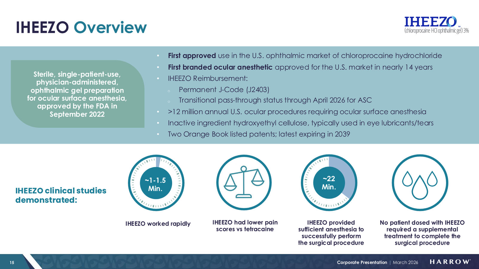 Harrow Corporate Presentation — March 2026 — slide 15 of 32