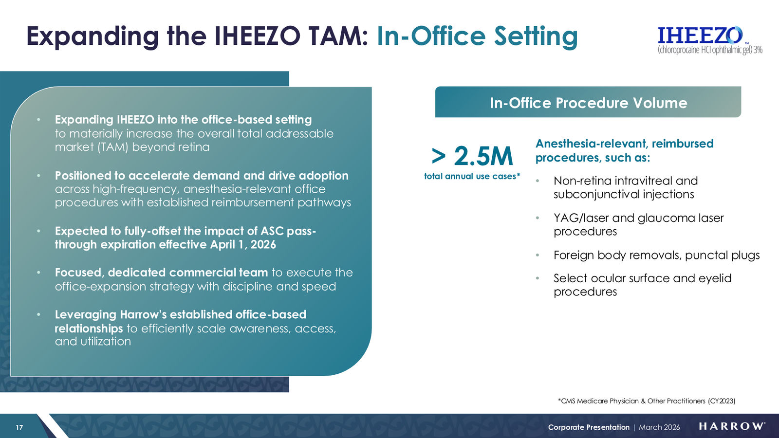 Harrow Corporate Presentation — March 2026 — slide 17 of 32