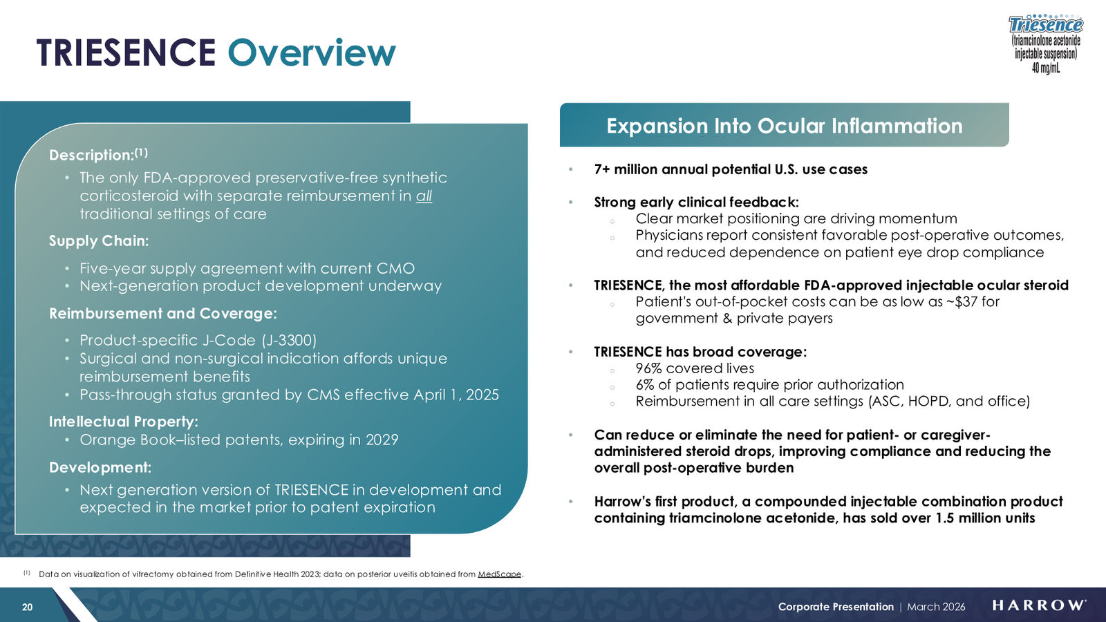 Harrow Corporate Presentation — March 2026 — slide 20 of 32