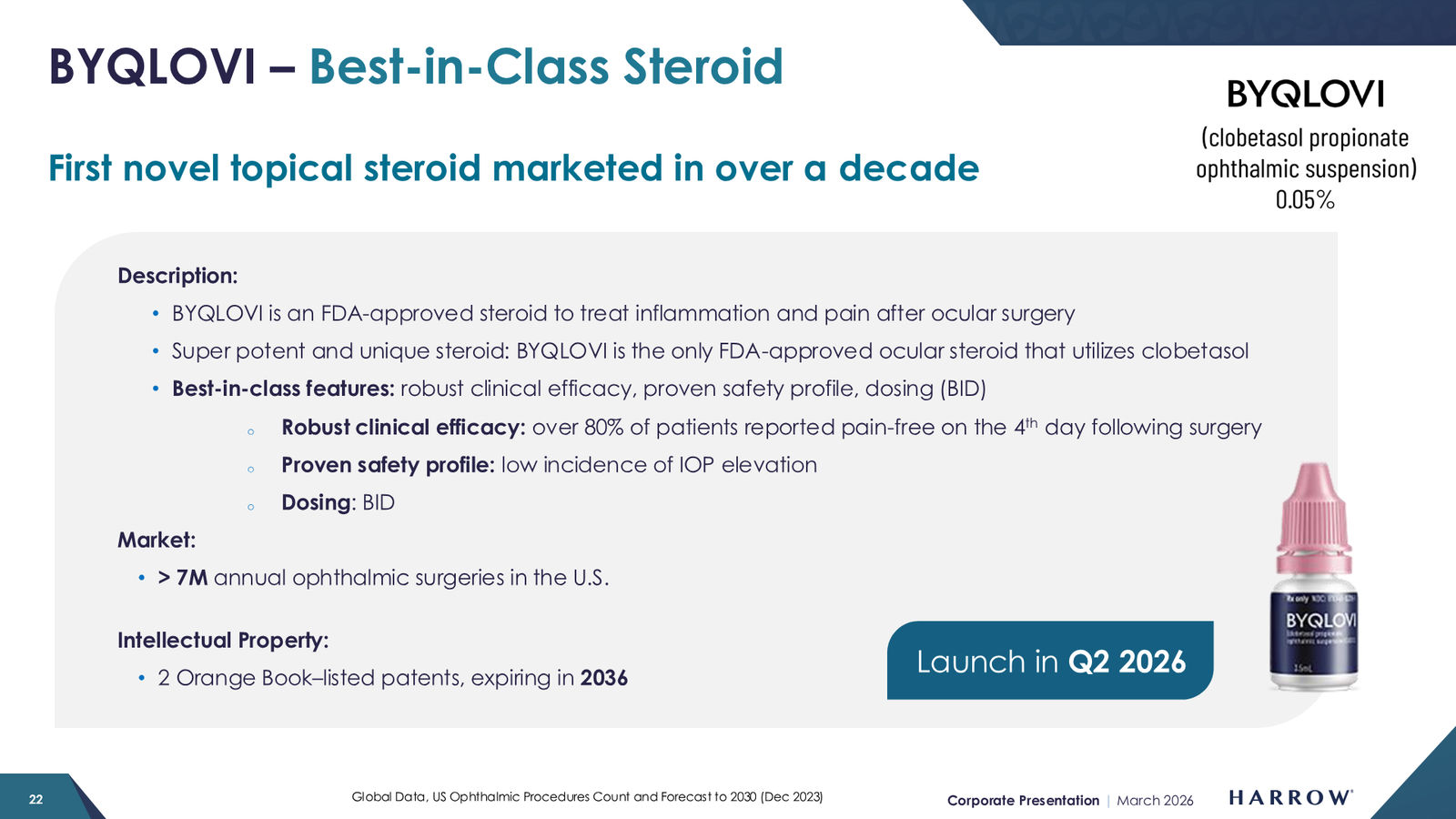 Harrow Corporate Presentation — March 2026 — slide 22 of 32