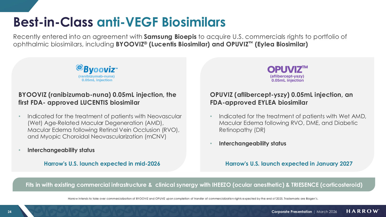 Harrow Corporate Presentation — March 2026 — slide 24 of 32