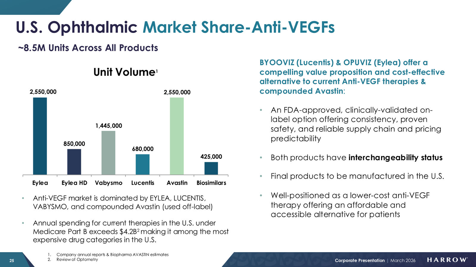 Harrow Corporate Presentation — March 2026 — slide 25 of 32