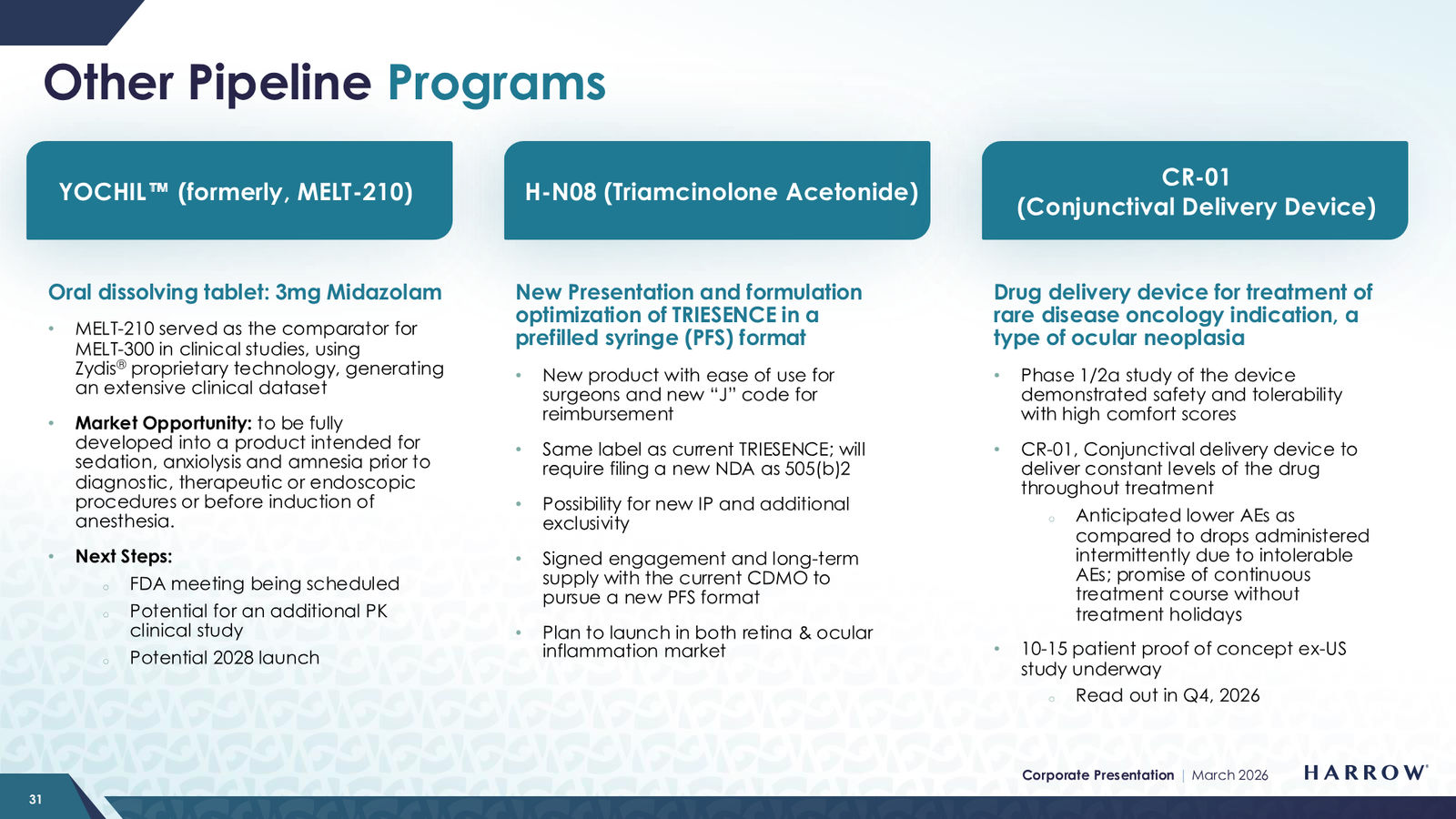Harrow Corporate Presentation — March 2026 — slide 31 of 32