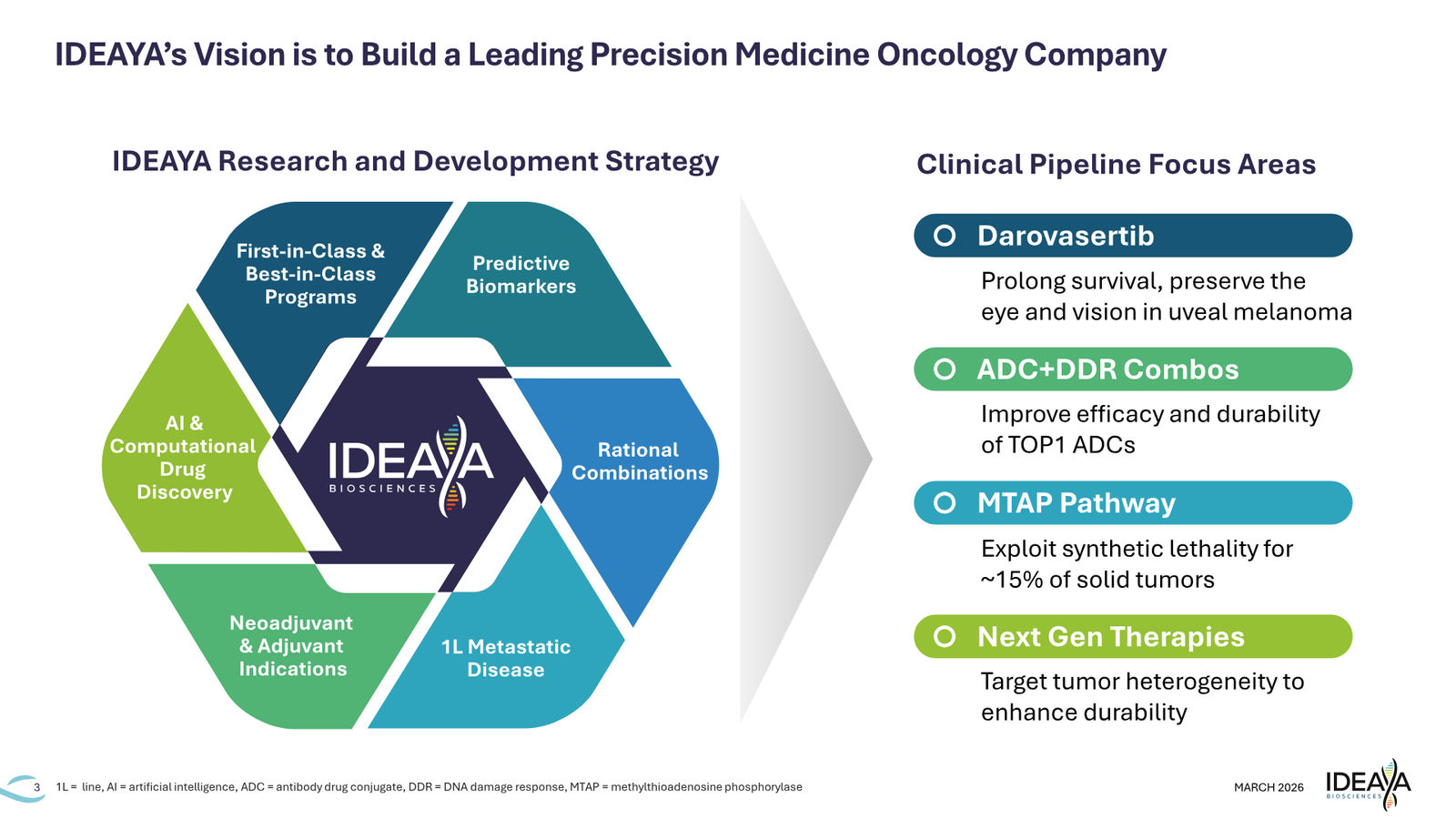 IDEAYA Corporate Deck March 2026 — slide 3 of 27