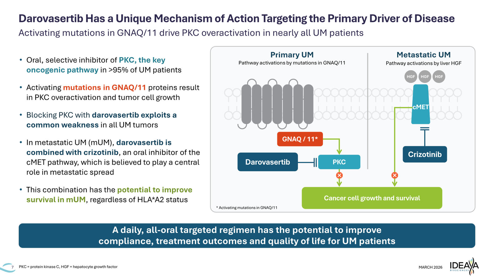 IDEAYA Corporate Deck March 2026 — slide 7 of 27