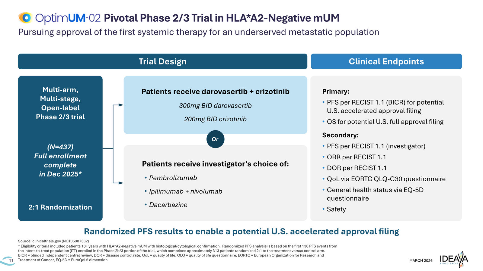 IDEAYA Corporate Deck March 2026 — slide 11 of 27