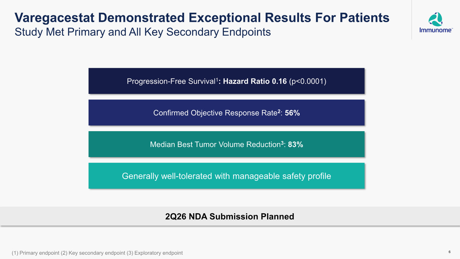 Immunome Corporate Presentation — March 2026 — slide 6 of 32