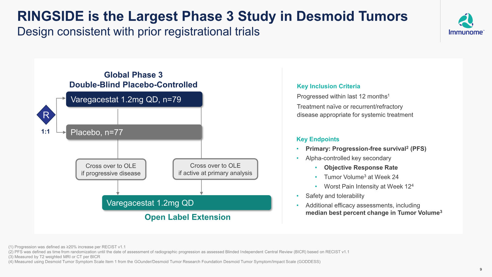 Immunome Corporate Presentation — March 2026 — slide 9 of 32