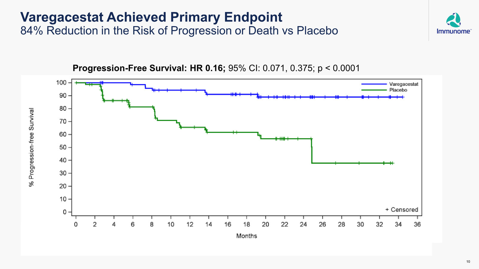 Immunome Corporate Presentation — March 2026 — slide 10 of 32