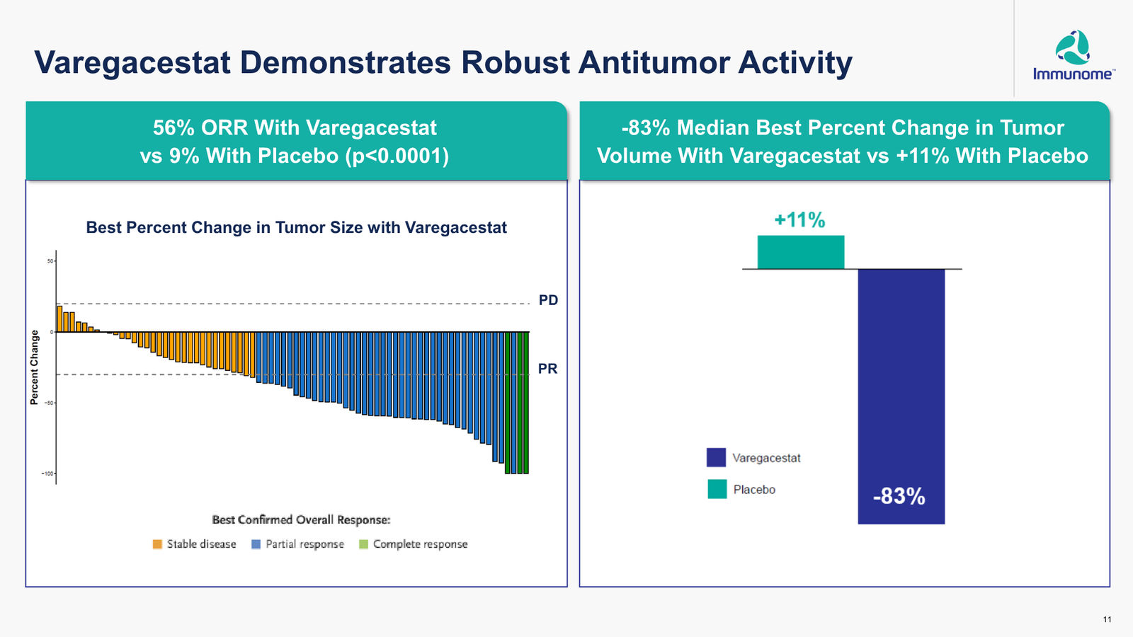 Immunome Corporate Presentation — March 2026 — slide 11 of 32