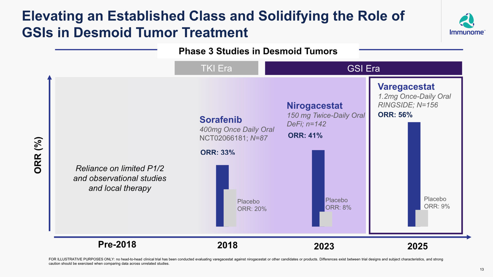 Immunome Corporate Presentation — March 2026 — slide 13 of 32
