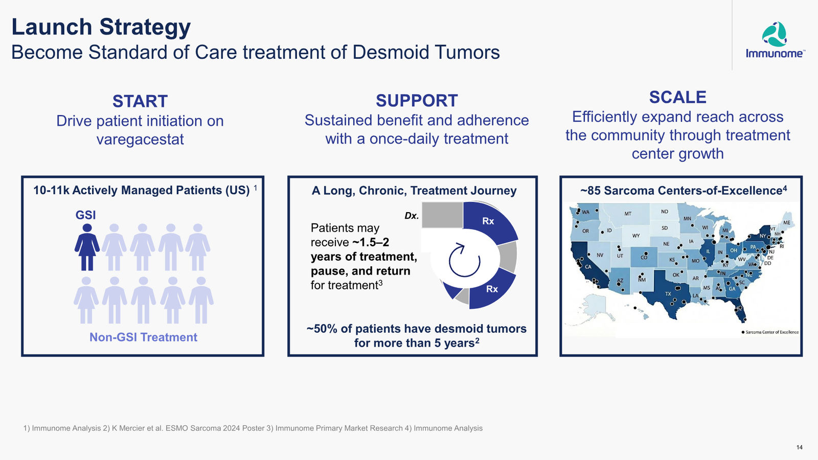 Immunome Corporate Presentation — March 2026 — slide 14 of 32