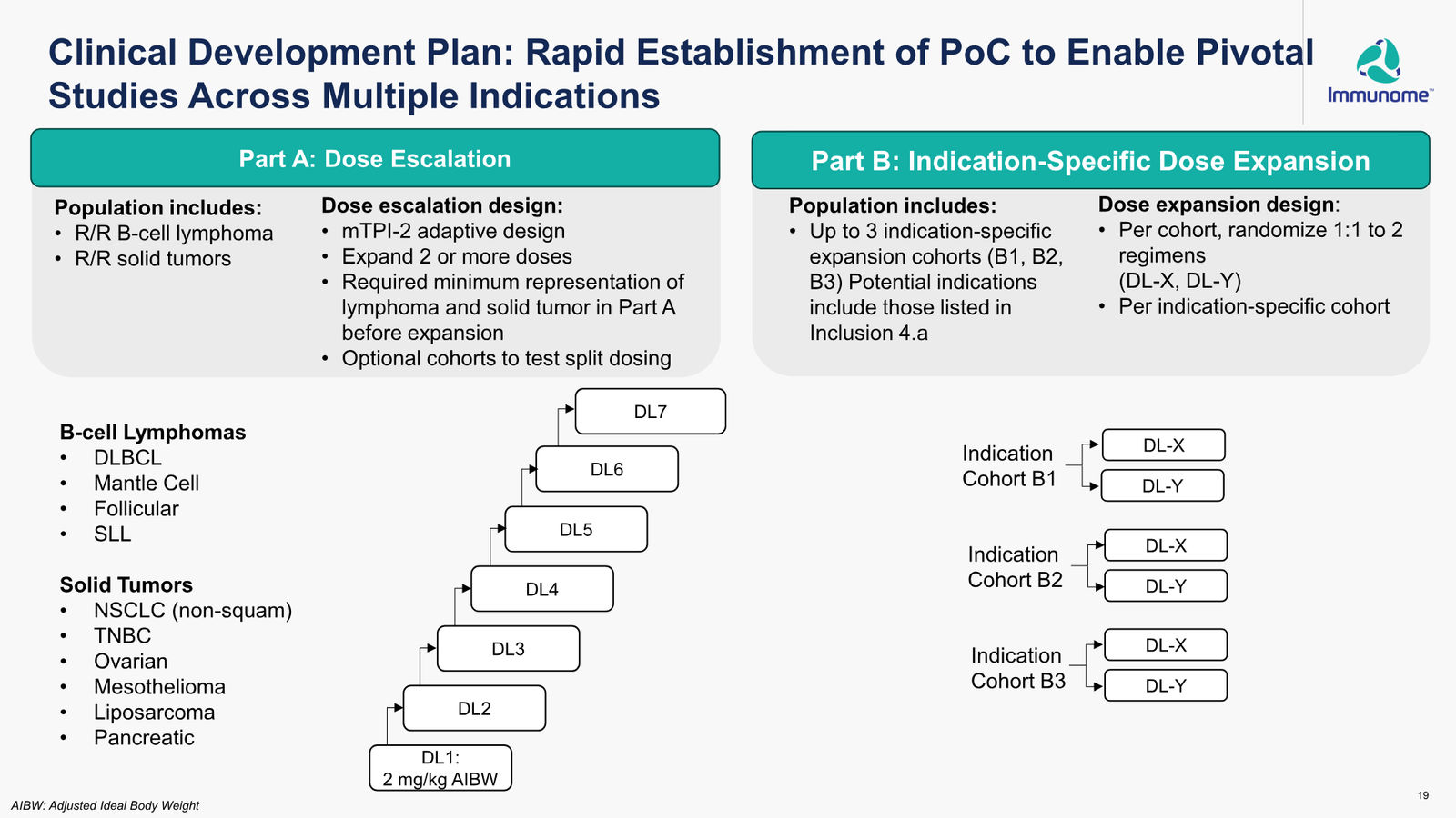 Immunome Corporate Presentation — March 2026 — slide 19 of 32