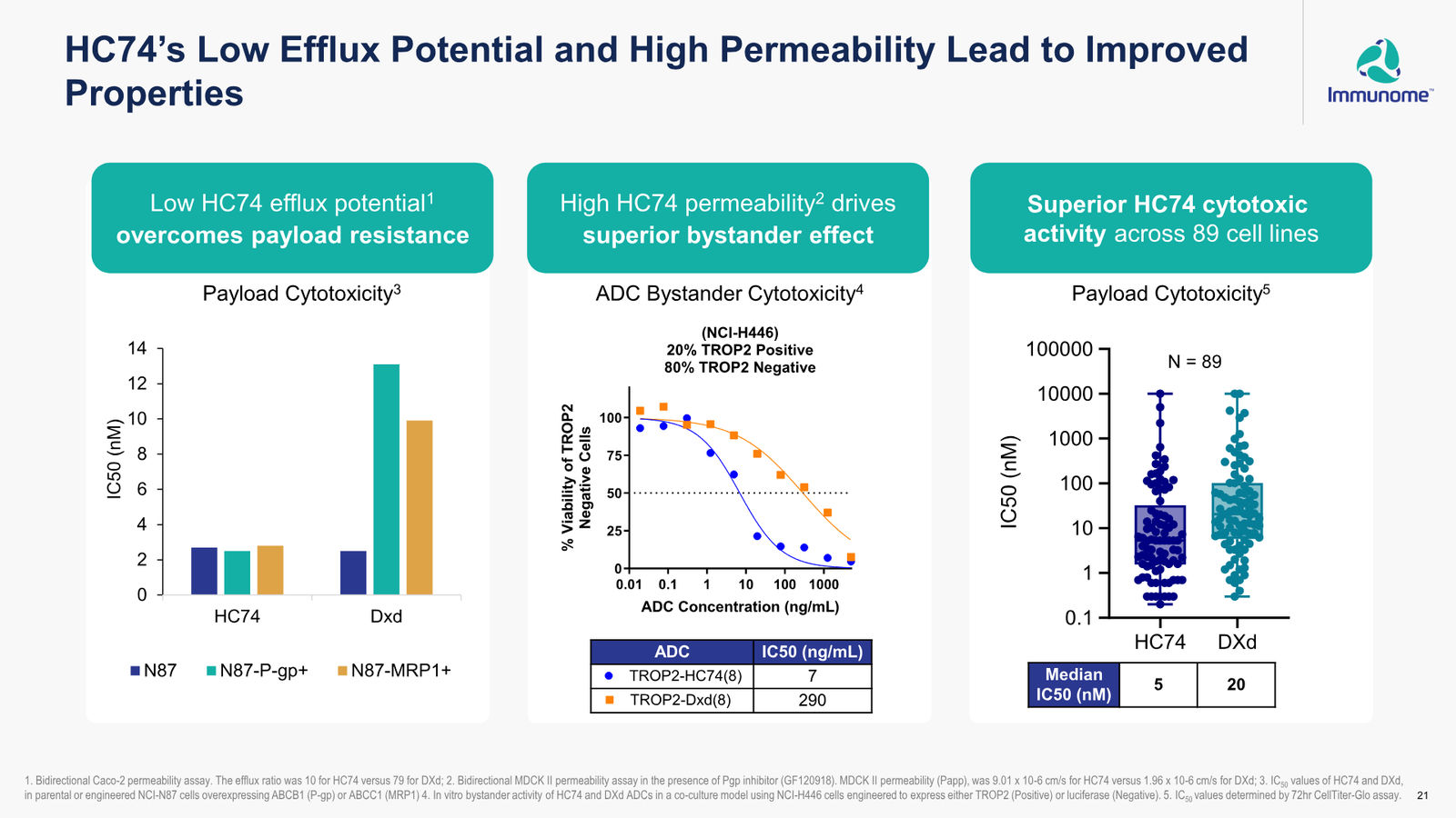 Immunome Corporate Presentation — March 2026 — slide 21 of 32