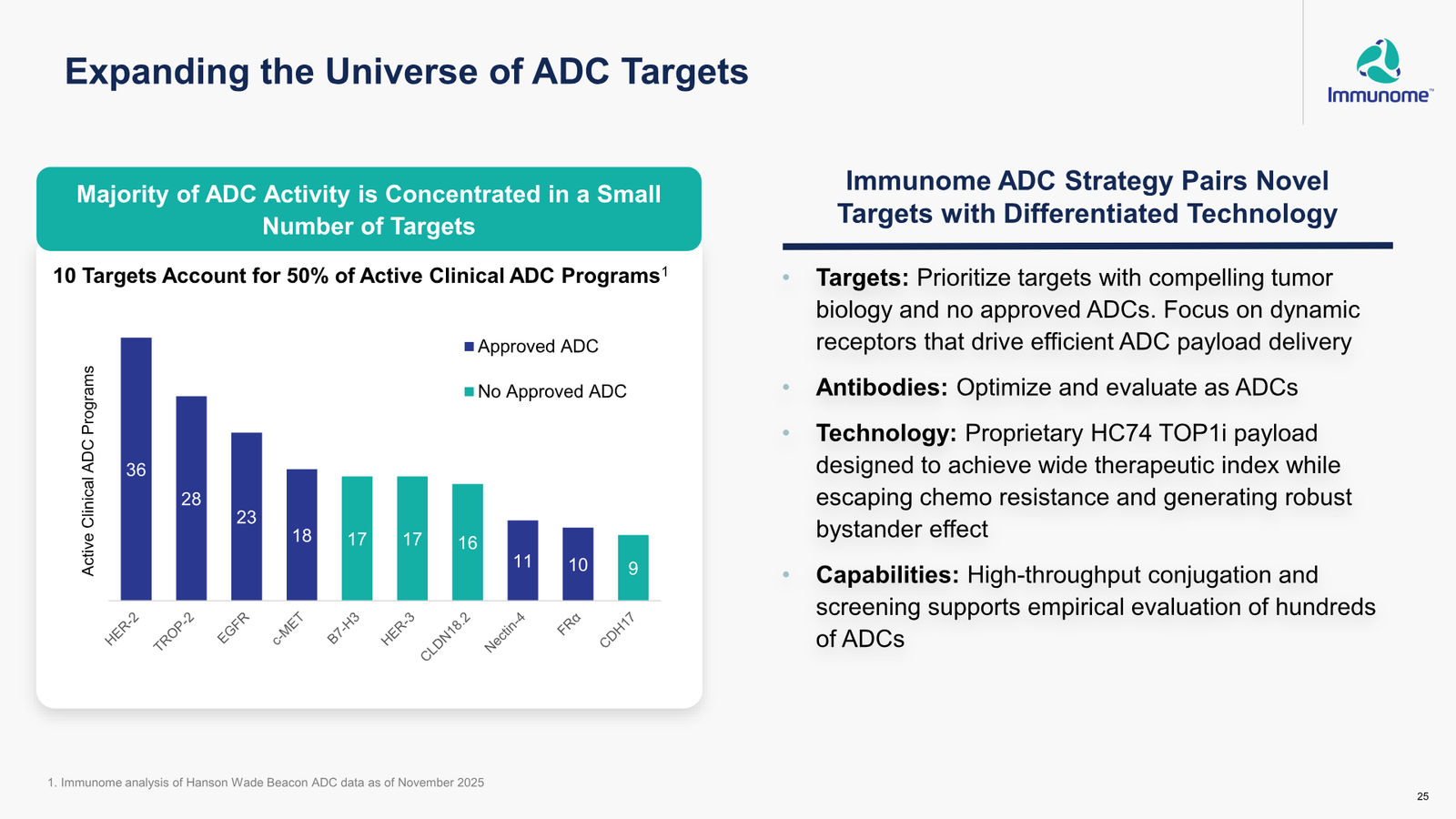 Immunome Corporate Presentation — March 2026 — slide 25 of 32