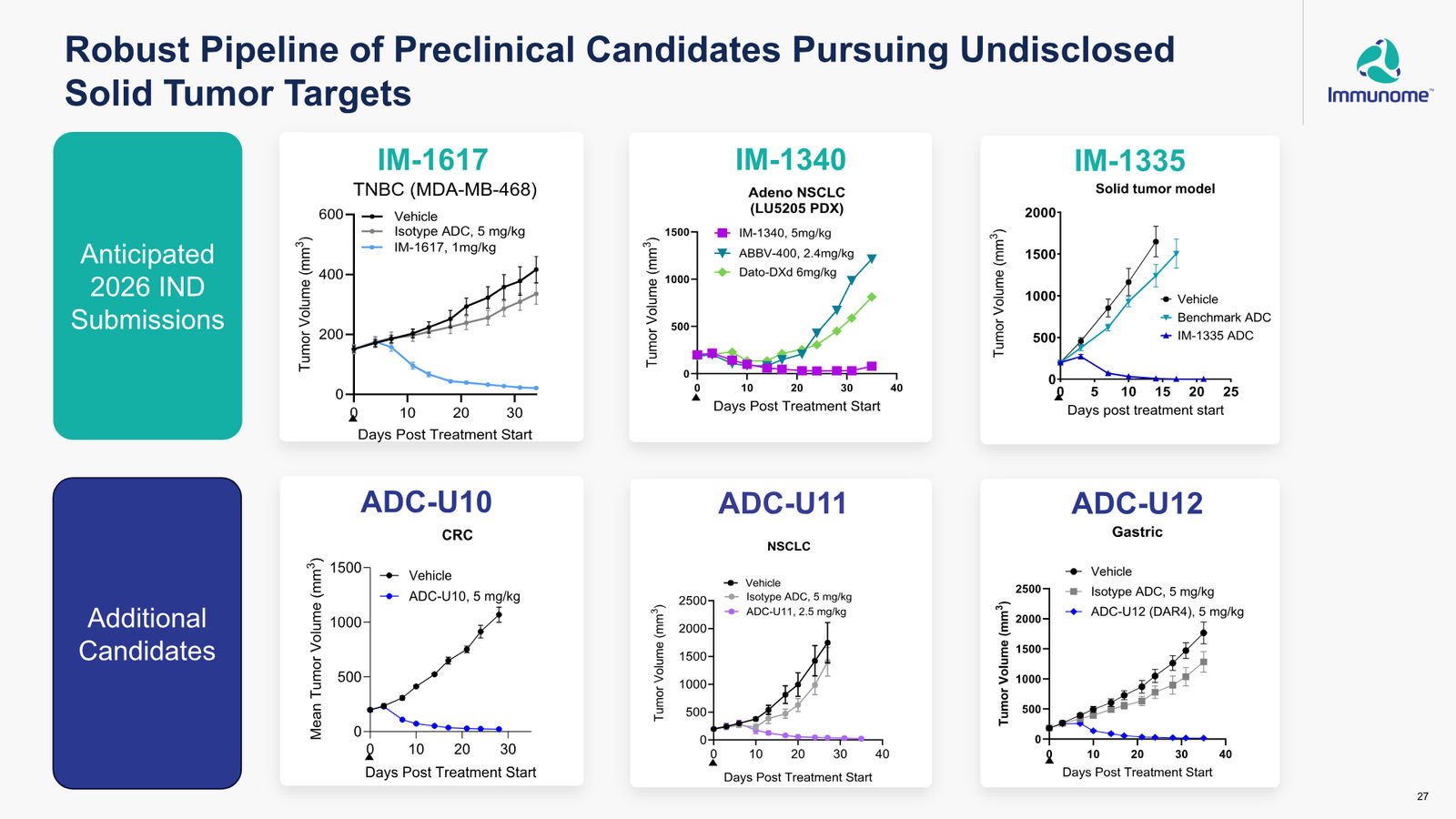 Immunome Corporate Presentation — March 2026 — slide 27 of 32