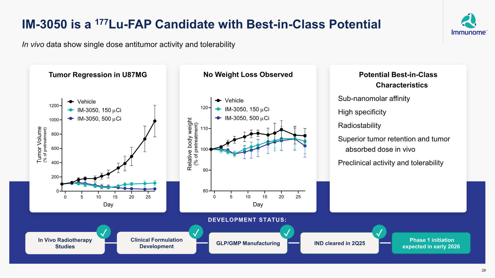 Immunome Corporate Presentation — March 2026 — slide 29 of 32
