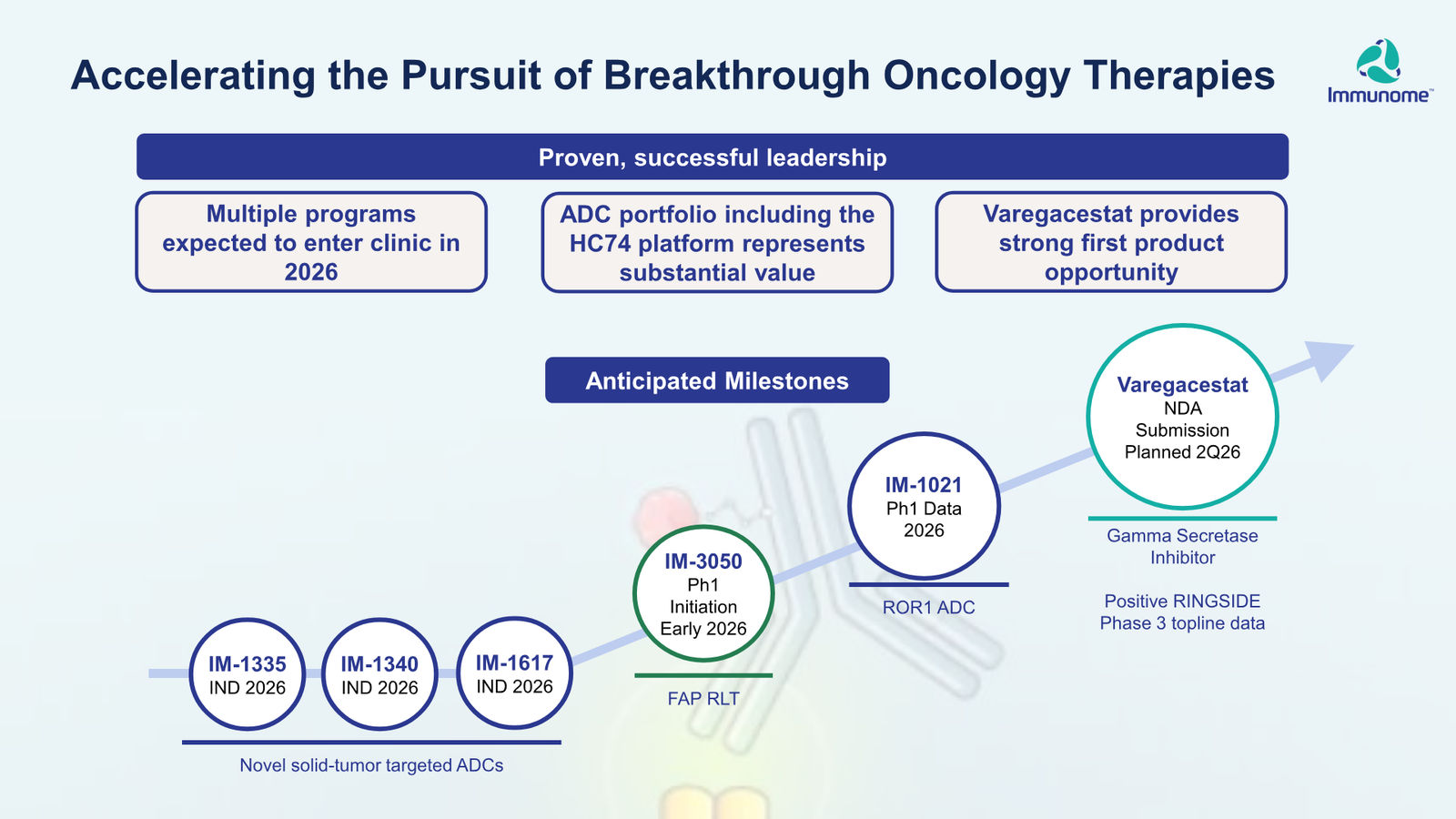 Immunome Corporate Presentation — March 2026 — slide 32 of 32