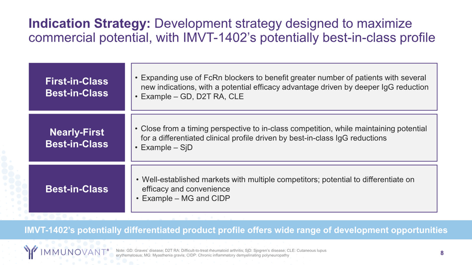 Immunovant Master Deck February 2026 — slide 8 of 67