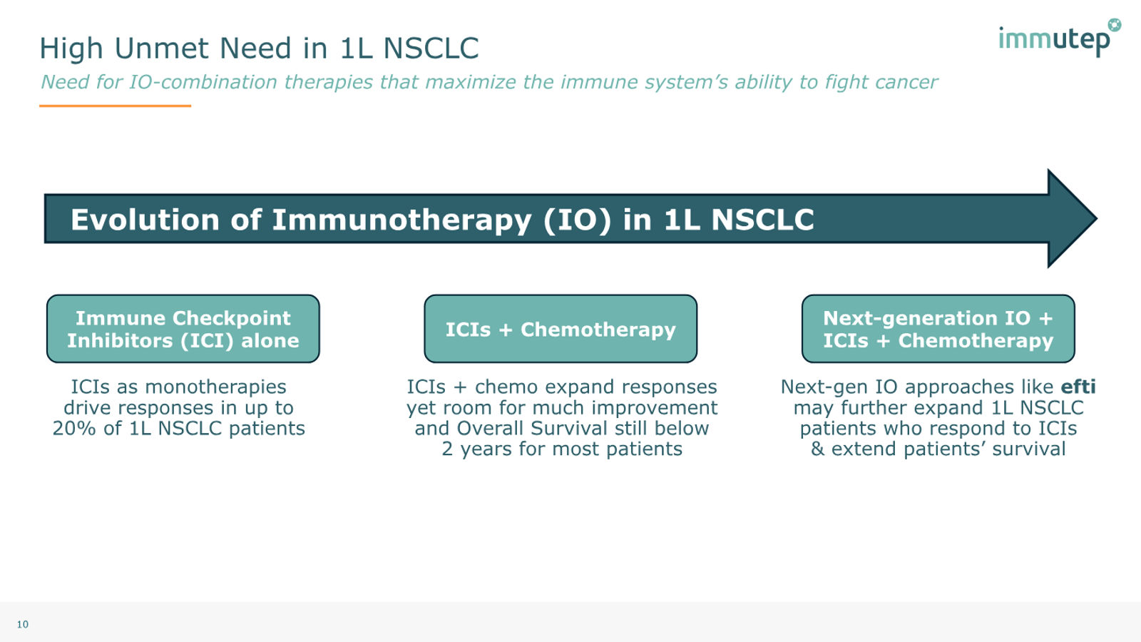 Immutep Corporate Presentation — February 2026 — slide 10 of 39